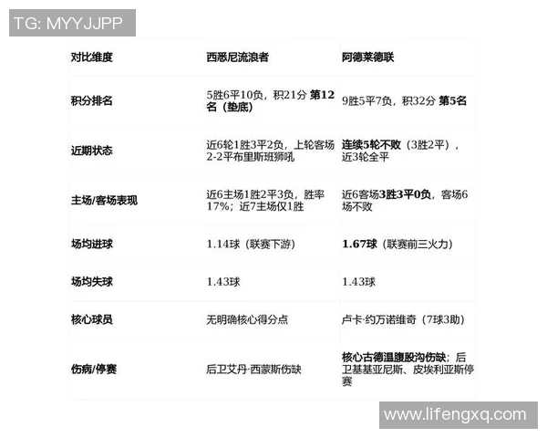 贵州与西悉尼比赛战术分析及站位对比探讨