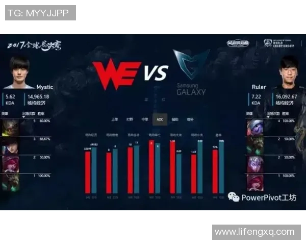 RNG战队在英雄联盟赛季中的控制力分析与战术解读