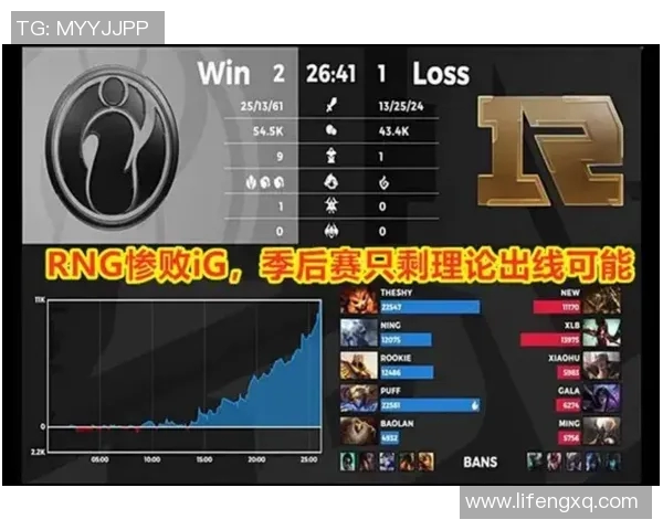 王者荣耀战术深度解析：IG战队的创新策略与团队协作探讨